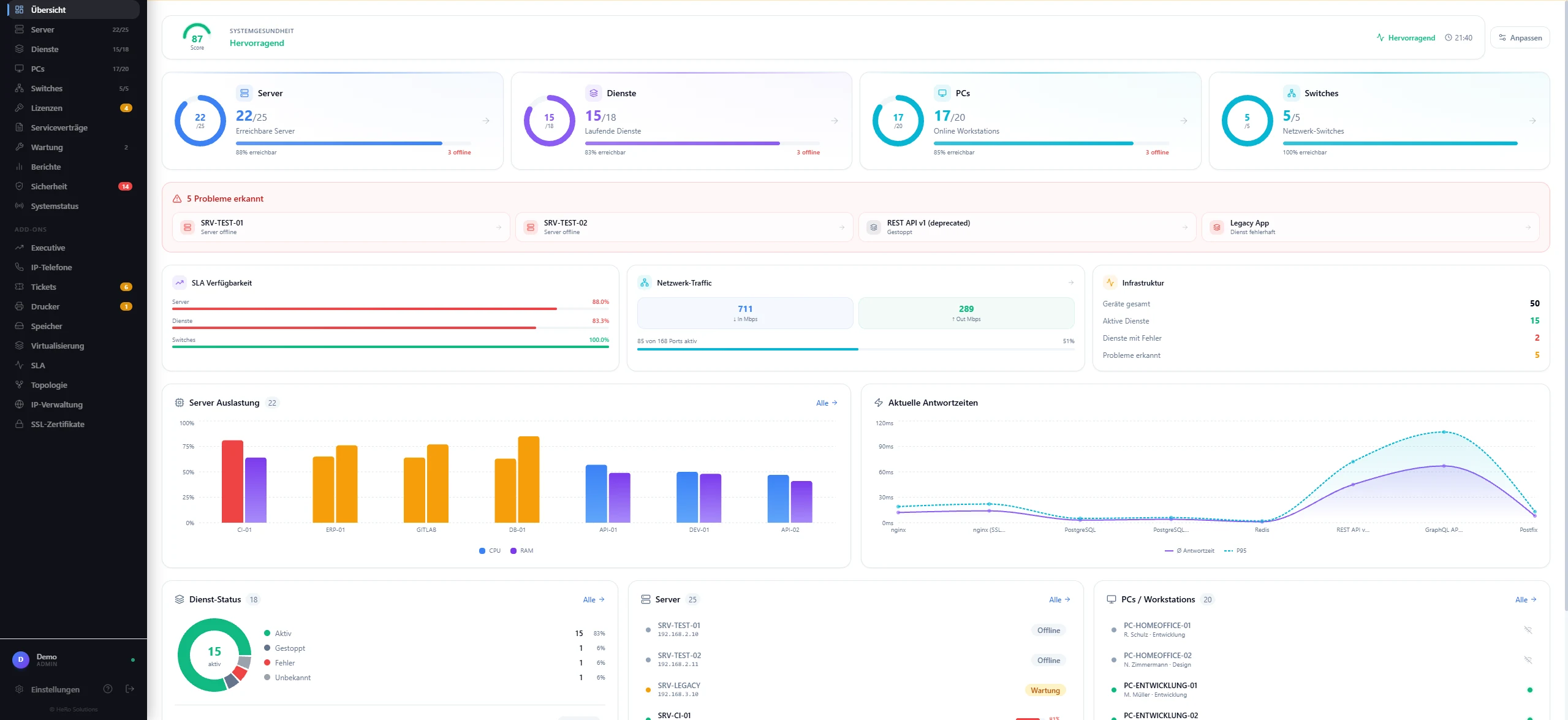 Ausschnitt aus einer von uns entwickelten Software: Dashboard mit Systemgesundheit, Servern, Diensten und Arbeitsplätzen